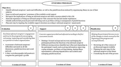 A randomized controlled trial of a targeted support program for informal caregivers in adult psychiatry